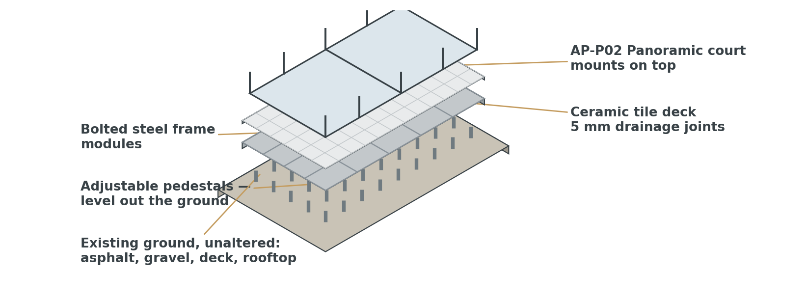 Exploded view of the raised modular platform: adjustable pedestals at the base, bolted steel frame modules above them, ceramic deck tiles on top, and the court structure anchored to the platform.